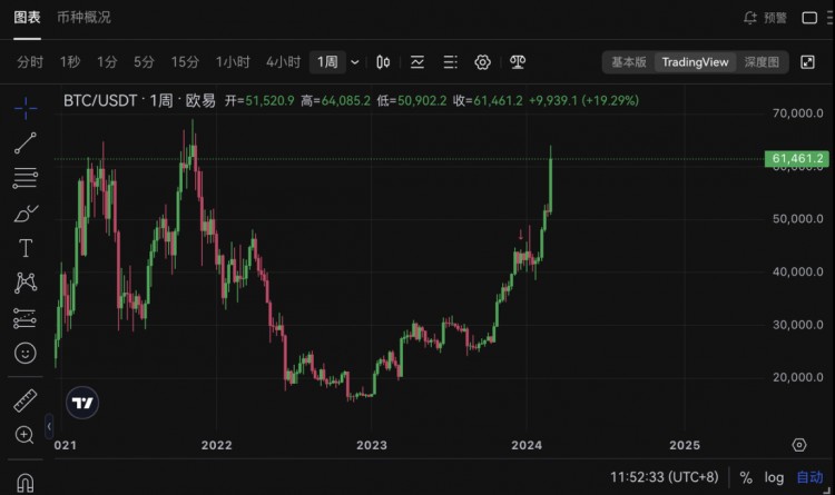 瘋狂 24 比特幣還有一個小時「出圈」了