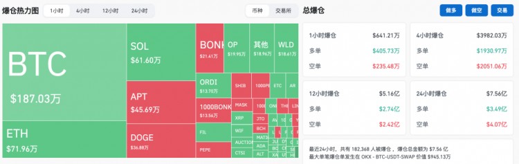 密碼貨幣再接近歷史高點！是機會到了還是曇花一現(xiàn)？