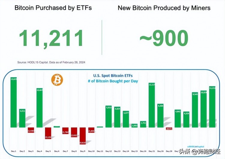 76.9億美元！比特幣ETF創下單日交易記錄，以太坊ETF能否接棒？
