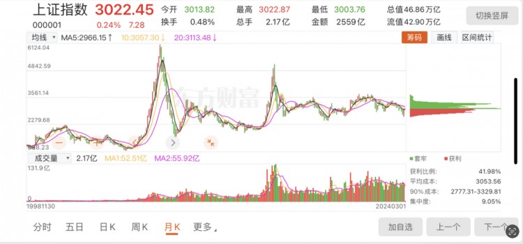 汪檜觀點：比特幣瘋狂上漲的原因和雪崩的可能性