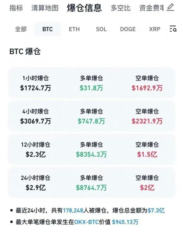 比特幣市場雷聲大雨點小？十八萬人被爆倉，背后的真相笑麻！