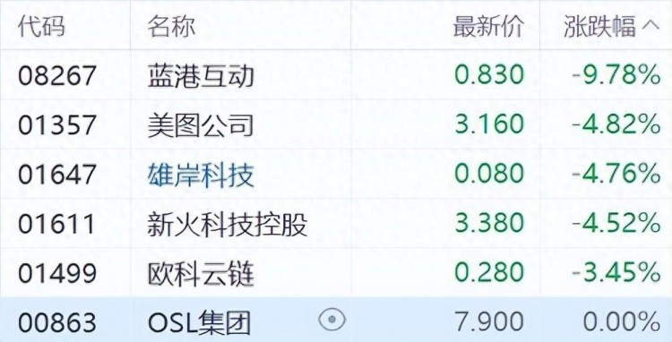 超過73000美元后，比特幣暴跌，一度跌破67000美元！數字化貨幣概念股集體下跌，雄岸科技下跌4%