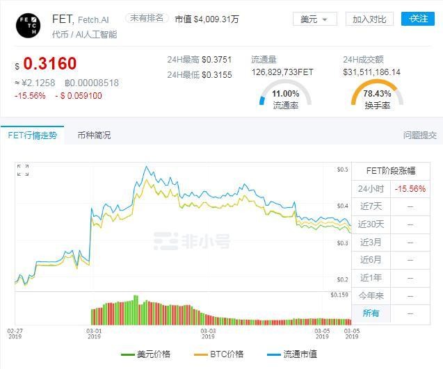 FET連續下跌幣安lanuchpa是一場投機客與莊家的豪賭 FET連續下跌幣安lanuchpa是一場投機客與莊家的豪賭
