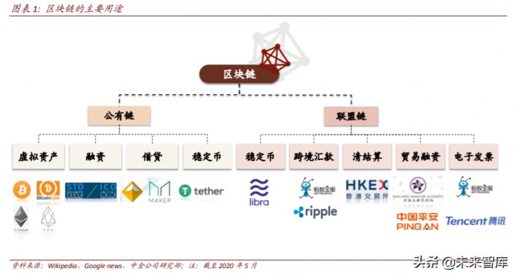 區塊鏈重塑金融基礎設施