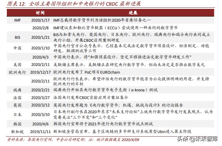 區塊鏈重塑金融基礎設施