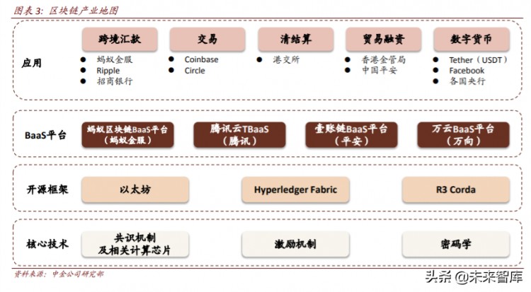 區塊鏈重塑金融基礎設施