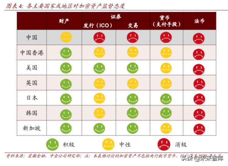 區塊鏈重塑金融基礎設施