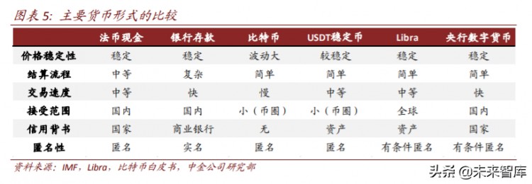 區塊鏈重塑金融基礎設施