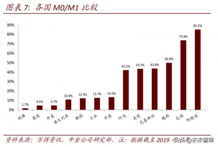 區塊鏈重塑金融基礎設施