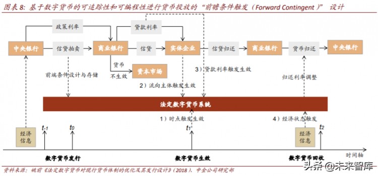 區塊鏈重塑金融基礎設施
