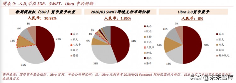 區塊鏈重塑金融基礎設施