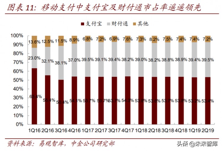 區塊鏈重塑金融基礎設施