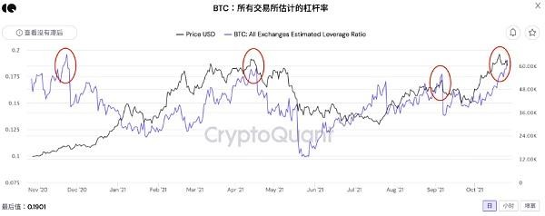 Meme幣帶飛暗示加密市場投機過熱