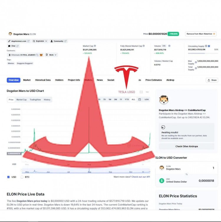 Dogelon Mars：挑戰(zhàn)Elon Musk，成為下一個模因幣熱門選擇
