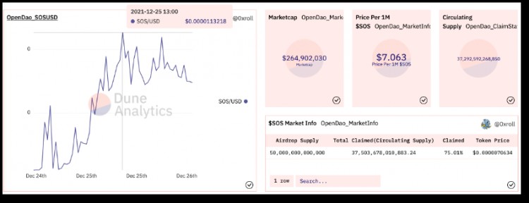 OpenDAO：以DAO為名掀Meme炒作狂潮