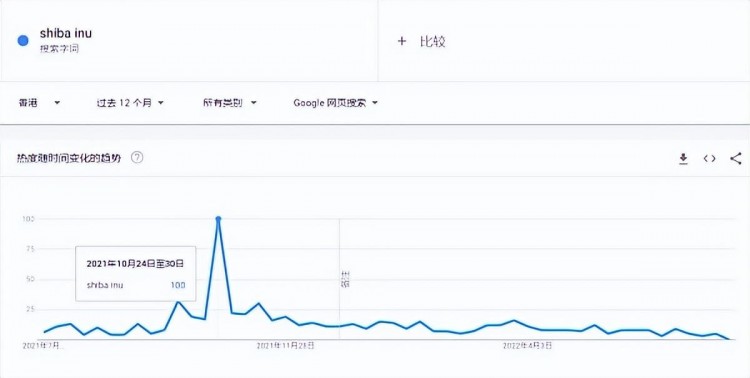 Shiba Inu: from Meme Hype to Market Decline