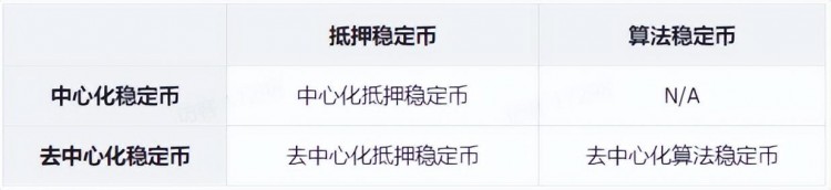 track="168"><p>當 FRAX 高于 1 美元時，套利者會在公開市場購買 FRAX，鑄造