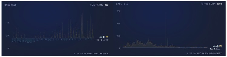 特立獨行的加密貨幣 2023年展望