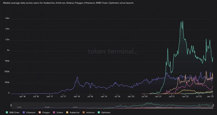 特立獨行的加密貨幣 2023年展望