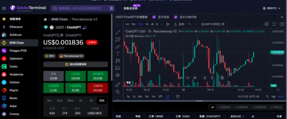 ChatGPT虛擬貨幣席卷市場！
