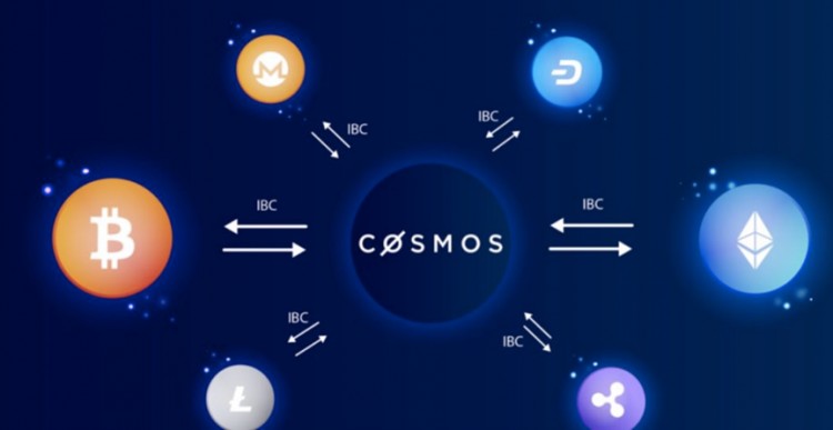 Cosmos生態(tài)：潛力被低估，市場革新待開啟