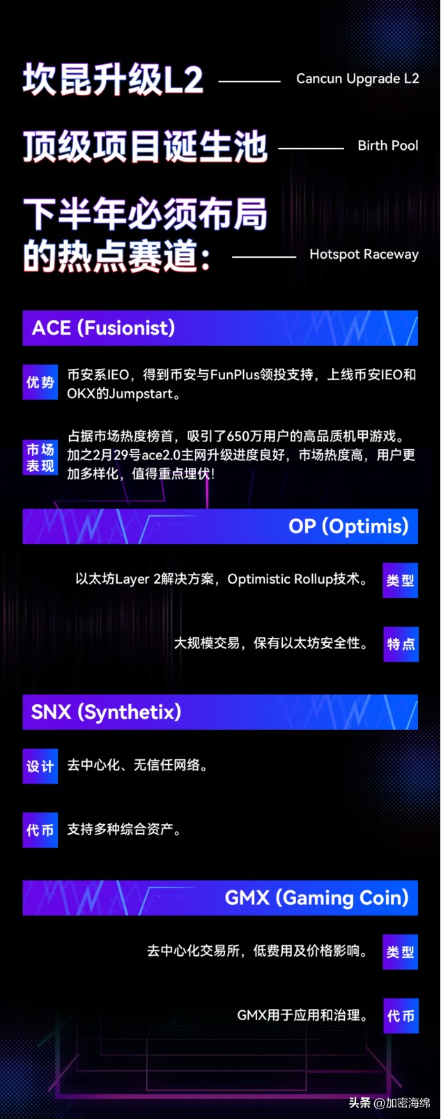 鏈游板塊：無限潛能的新戰場