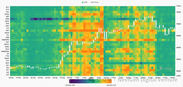 回調比特幣價格:解密比特幣背后資金流動的秘密