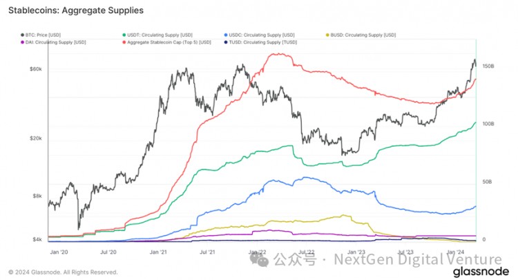 回調比特幣價格:解密比特幣背后資金流動的秘密