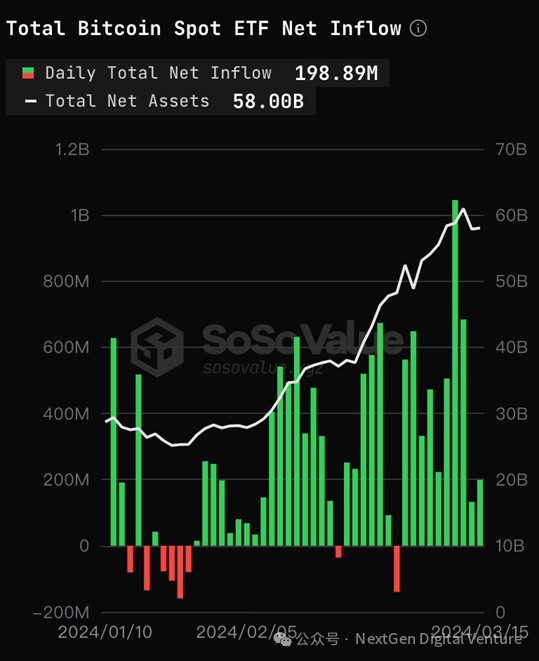 回調比特幣價格:解密比特幣背后資金流動的秘密