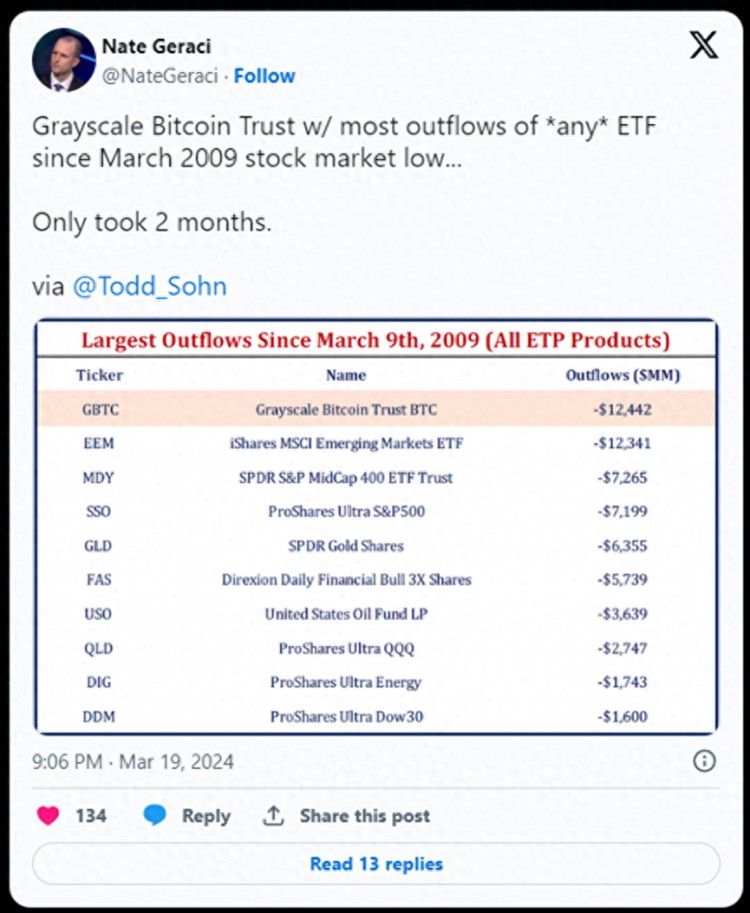 Bankless：比特幣暴跌，是否有轉機的希望？