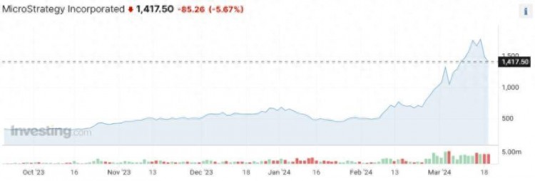 兩天狂瀉20%!狂熱的比特幣買主風險開始顯現