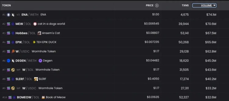 Pantera 合伙人:Memecoin 特洛伊木馬是加密貨幣