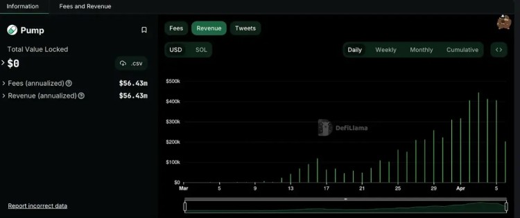 Pantera 合伙人:Memecoin 特洛伊木馬是加密貨幣