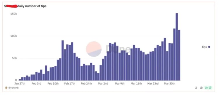 Pantera 合伙人:Memecoin 特洛伊木馬是加密貨幣