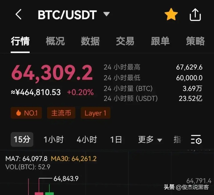 BTC還能避免數(shù)字黃金比特幣的風(fēng)險(xiǎn)嗎？還是比特幣可以幫助我們避免大的貶值？