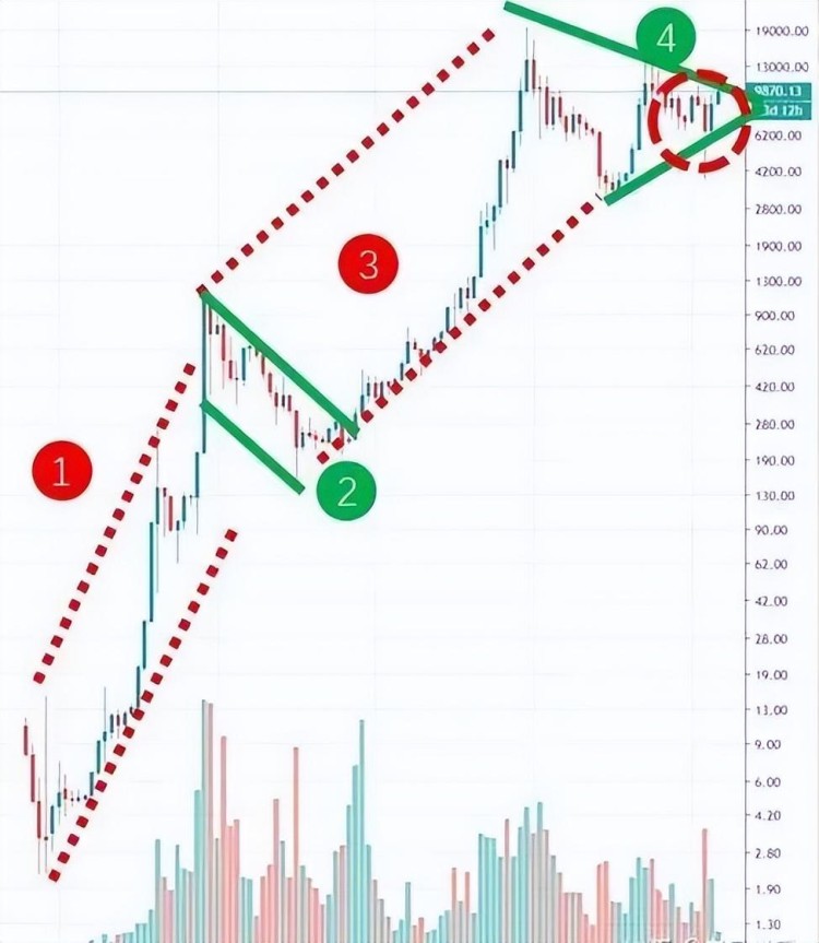 那才是比特幣暴跌的真正原因？