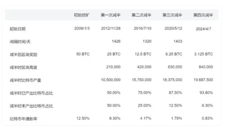 再次巨大的比特幣震蕩,一度“跳水”超過3800美元,超過7萬人爆倉,情況如何?