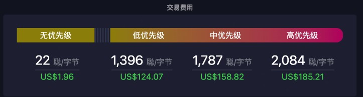 比特幣完成第四次減半!獎勵降至3.125 枚BTC,BTC在6.4 萬鎂震蕩