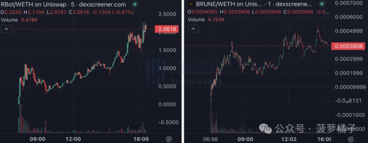 比特幣仍在等待，“符文土狗潮”已在以太坊爆發。