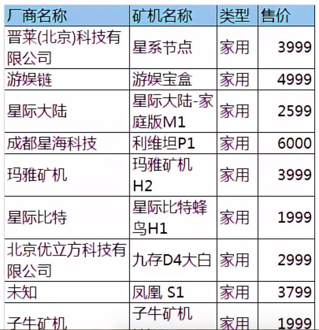 2020年,Filecoin挖掘資本圈押寶