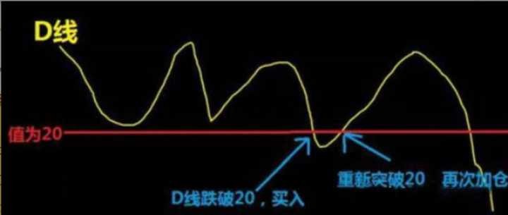 新人應該怎樣進入幣圈？