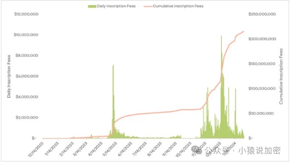 2024年比特幣減半！什么時候開始減半？減半給大家帶來了什么好處！