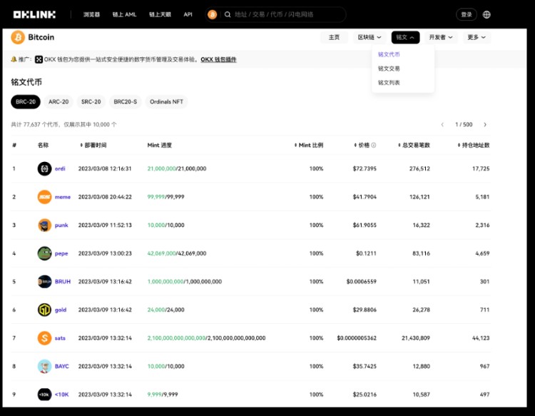 比特幣將「減半」，用數據「刻舟求劍」還靈不靈？