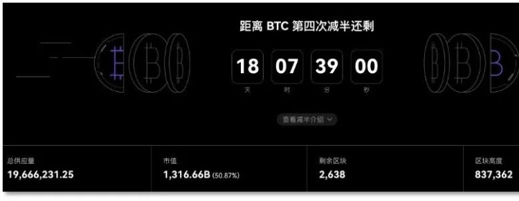 比特幣將「減半」，用數據「刻舟求劍」還靈不靈？