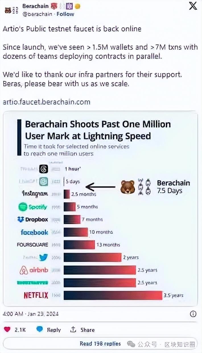 熊鏈Berachain，2024年必須抓住的百倍黑馬項目！快速閱讀！