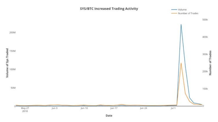 交易所被盜的比特幣究竟去哪了？