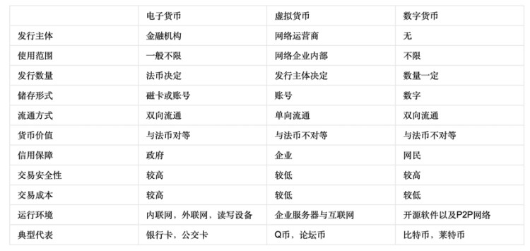 為了全面掃除鈦媒體·封面,我們向區(qū)塊鏈提出了這100個問題