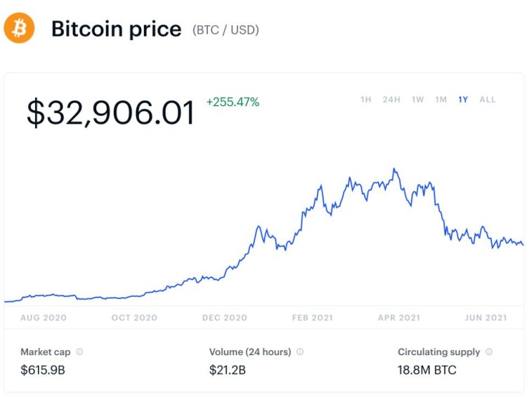 FBI對(duì)比特幣和加密貨幣進(jìn)行了嚴(yán)重警告