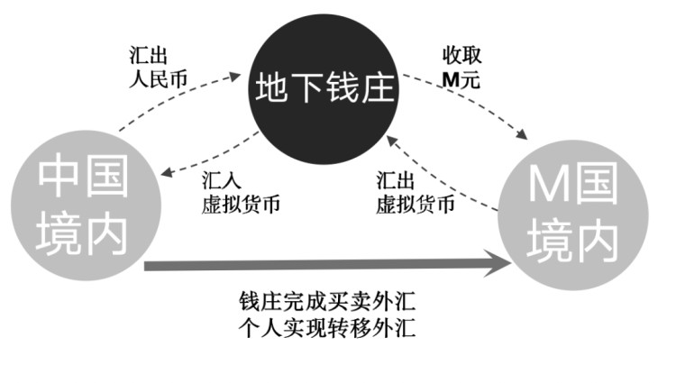 還敢玩幣？您所處理的每一枚虛擬貨幣，都將成為呈堂證供！
