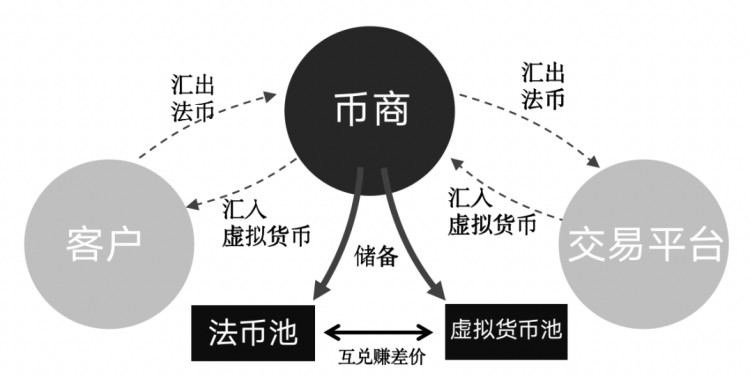 還敢玩幣？您所處理的每一枚虛擬貨幣，都將成為呈堂證供！